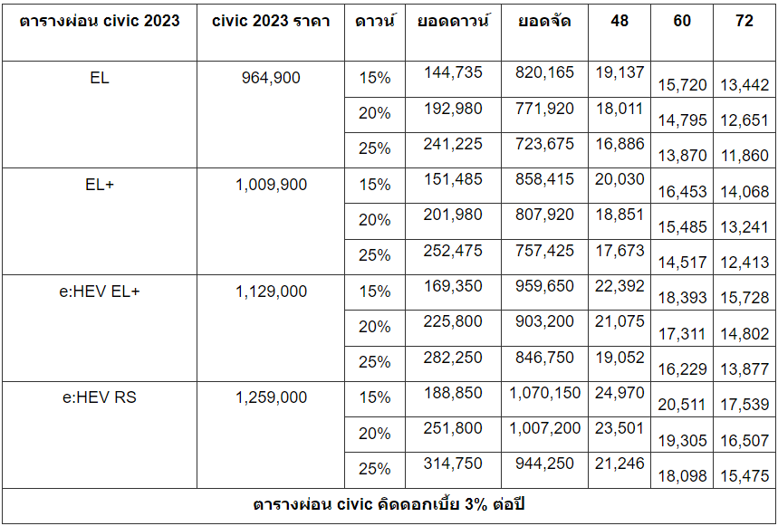 HONDA CIVIC 2024 ฮอนด้า ซีวิค ราคาตารางผ่อน