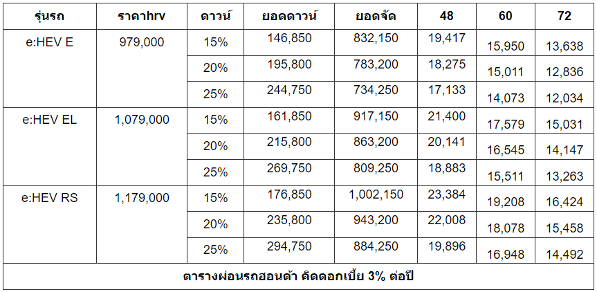 ตารางผ่อนดาวน์ Honda HR-V 2024 