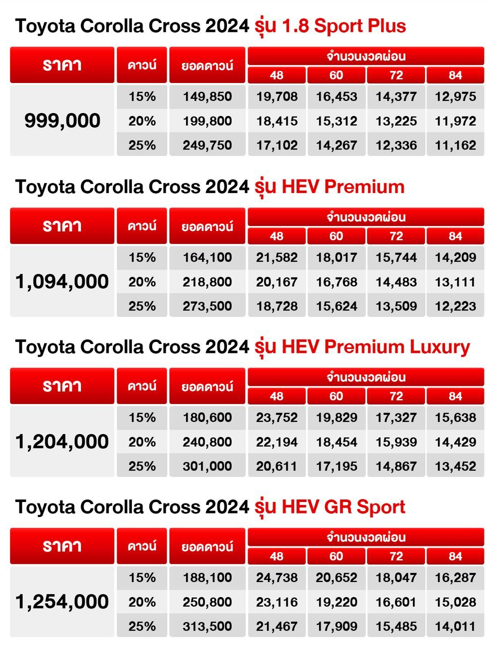 ตารางผ่อน Toyota Corolla CROSS 2024 