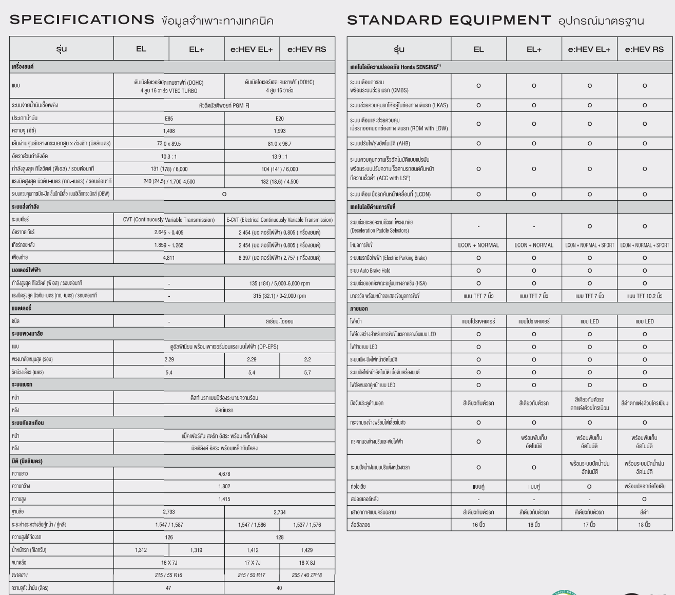 HONDA CIVIC 2024 ฮอนด้า ซีวิค Detail Specification