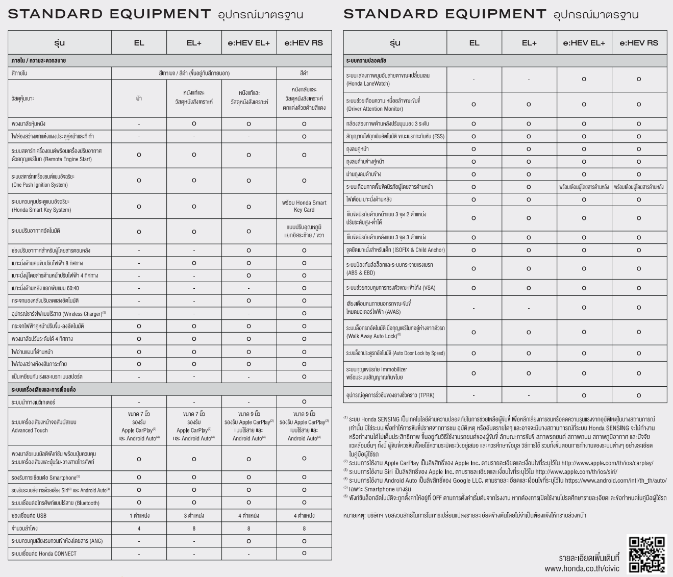 HONDA CIVIC 2024 ฮอนด้า ซีวิค Detail Specification