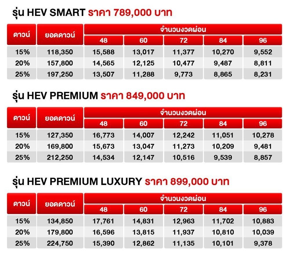 ราคา ตารางผ่อน-ดาวน์ โตโยต้ายาริสครอส 2024