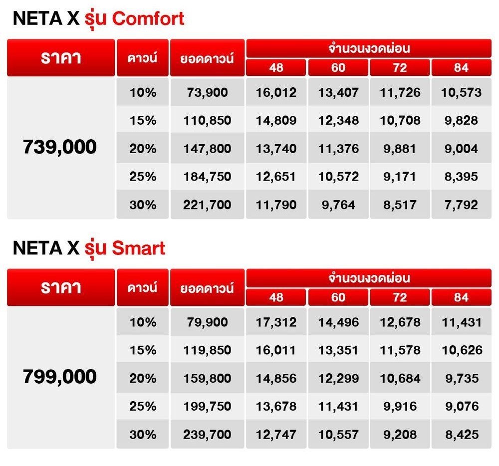 ราคาและตารางผ่อนดาวน์ NETA X 2024