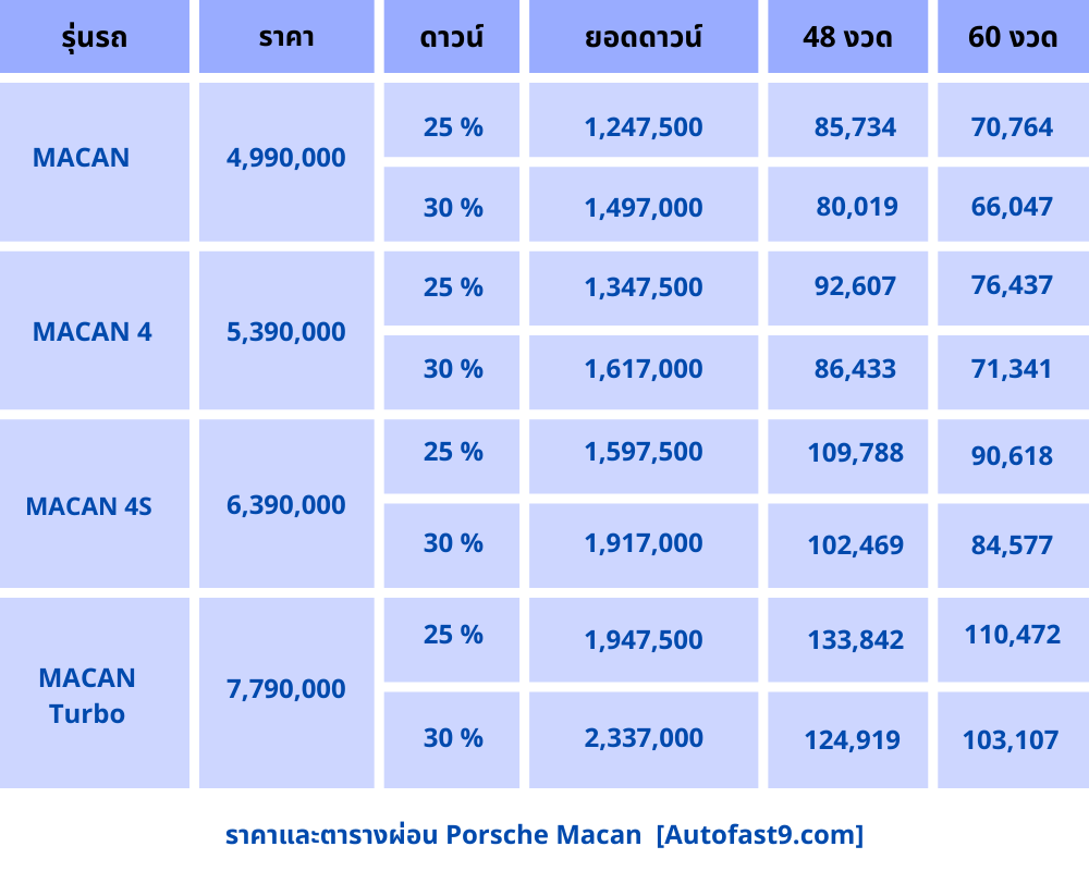 ราคาและตารางผ่อน Porsche Macan 2024 ราคา-ตารางผ่อน-ดาวน์ ปอร์เช่ มาคันน์ 2567