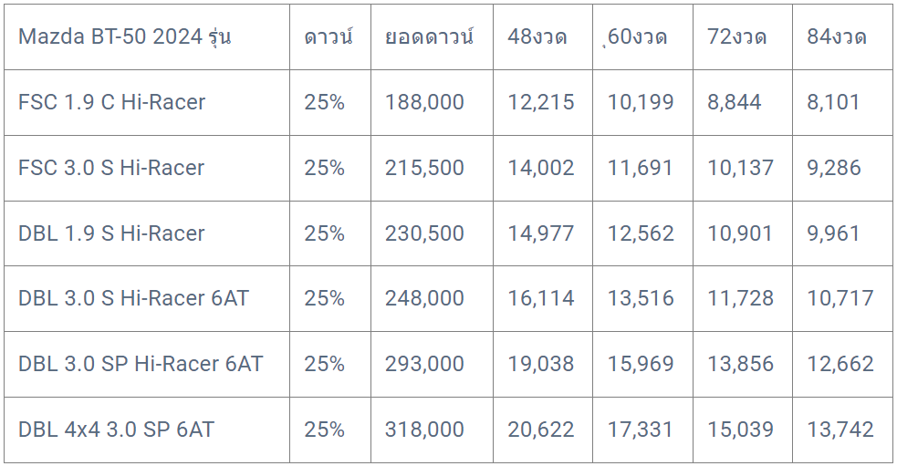 ราคา ตารางผ่อนดาวน์ มาสด้า บีที-50 2567