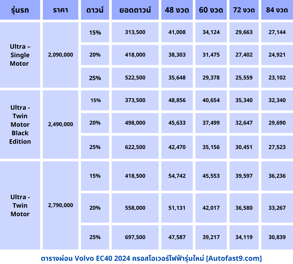 Volvo EC40 2024 ราคา-ตารางผ่อน-ดาวน์