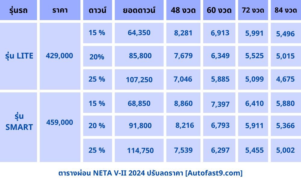 ราคา-ตารางผ่อน-ดาวน์ NETA V-II Lite